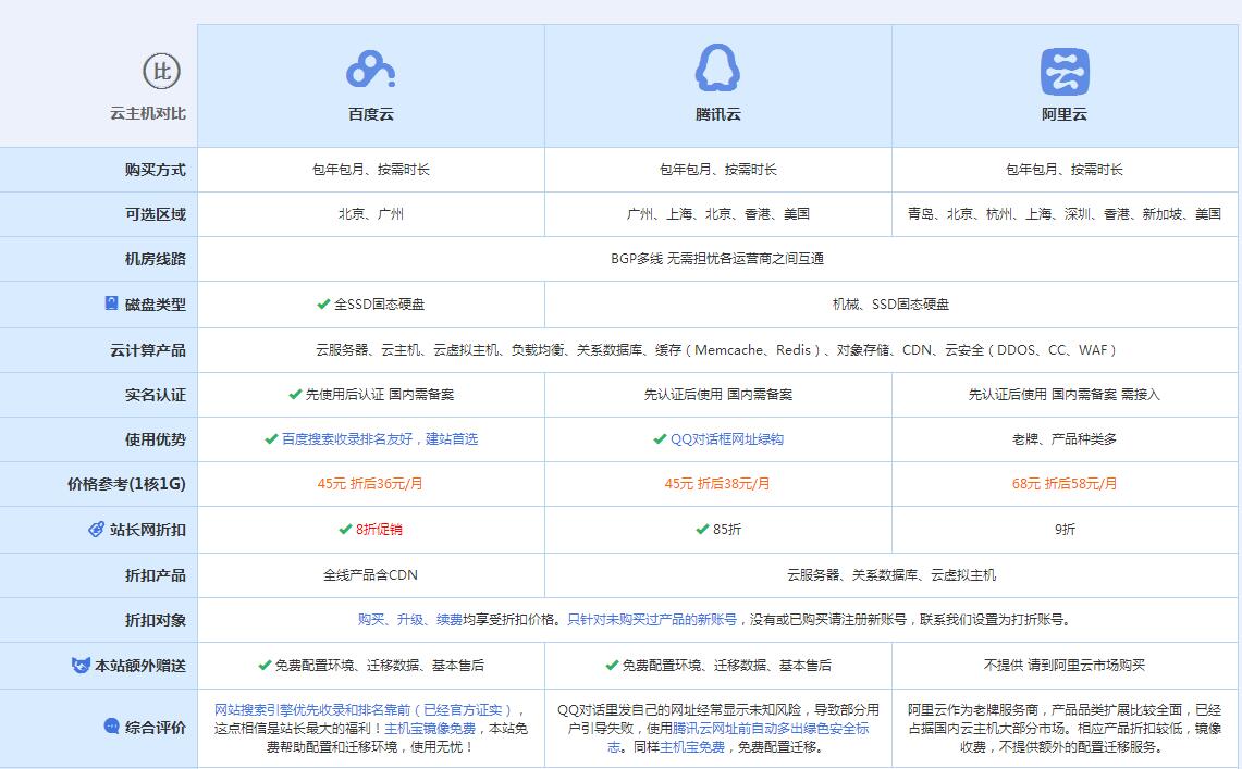 甘谷云主机代理对比.jpg